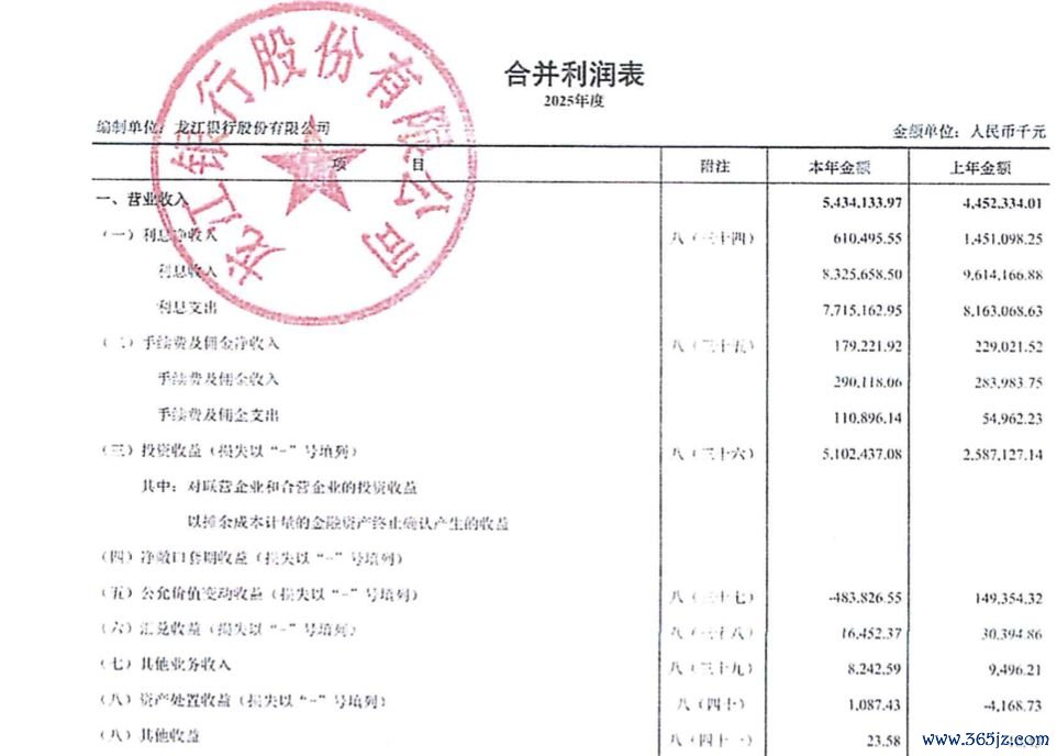 图片着手：龙江银行2025年年报截图