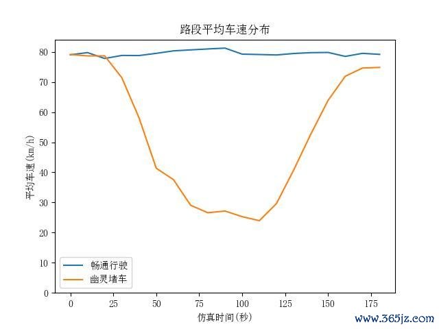 北京交通发展决议院：莫闪开车不良民风激发“阴魂堵车” 文静驾驶减少四百四病